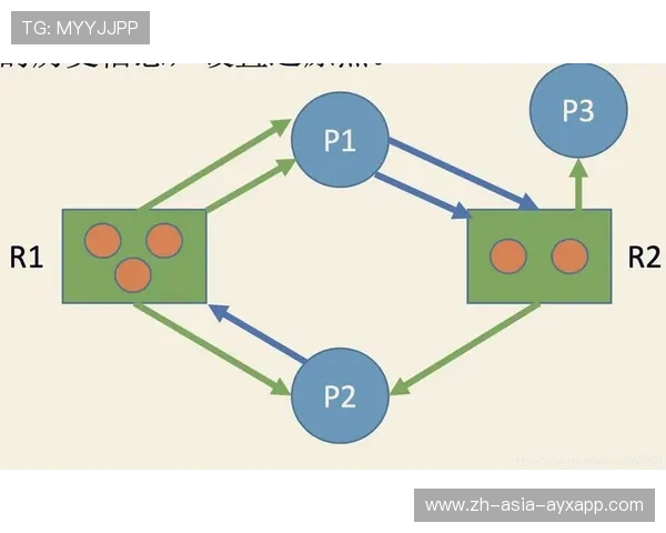 LPL训练提高后期三路资源分配策略